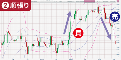 �{�����W���[�o���h�ł̏����肪�L���ȑ����B�����o���h���}���ɍL�����������W���ꔲ����g�����h�]���̏u�Ԃ������`���[�g