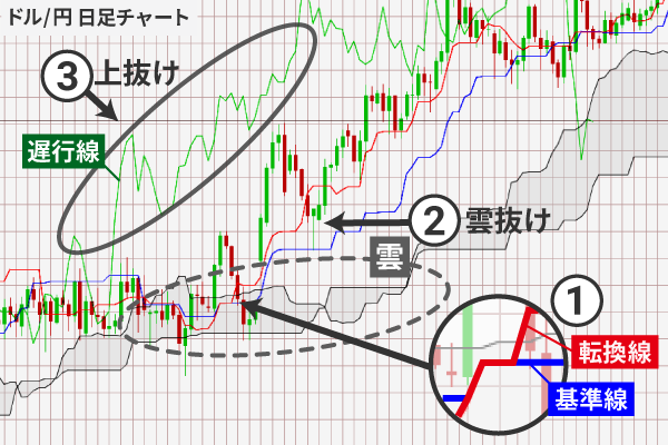 ��ڋύt�\�ɂ�����u�O���D�]�v�̐��������i�O���̍D�]�v�f�j�����o�I�ɕ����E��������e�N�j�J���w�W�}