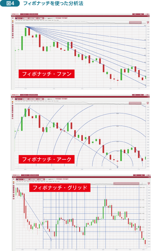 �}�S�F�t�B�{�i�b�`���g�������͕��@