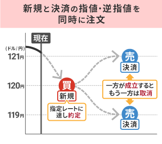 イフダンオーシーオー注文の解説図