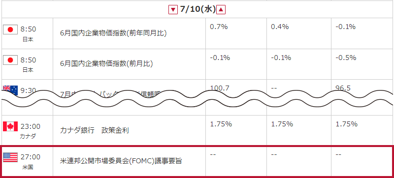 2019年7月10日のマーケットカレンダーの例