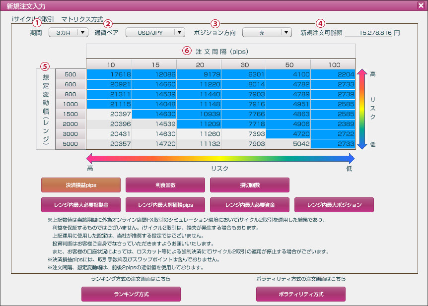 ランキング新規注文入力画面
