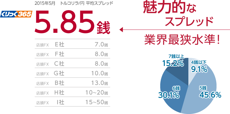 �g���R����/�~�̔����X���b�v�|�C���g���с@�N�ԃX���b�v�|�C���g�i�z��j44,895�~